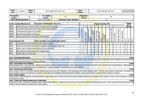 21CSE355T Data Mining and Analytics Course Syllabus Overview - Studocu