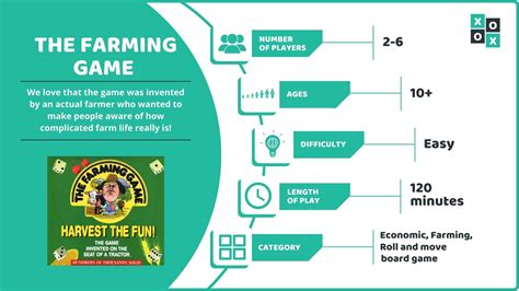The Farming Game: Rules and How to Play | Group Games 101