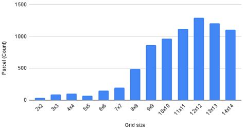 Identification of Land Use Mix Using Point-Based Geospatial Data in ...