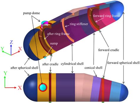 JMSE | Special Issue : New Advances in the Analysis and Design of ...