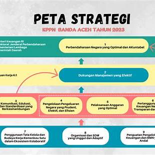 https://djpb.kemenkeu.go.id/kppn/bandaaceh/images/speasyimagegallery/albums/7/PETA_STRATEGI.png