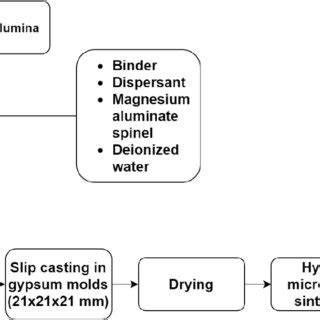 Sample Process 的图像结果