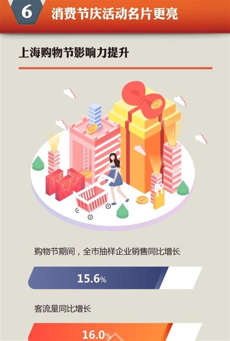 2019年武汉租客新趋势：消费超前 更愿意在生活上投入_湖北频道_凤凰网