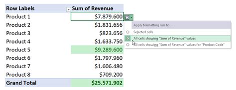 Image result for Conditional Formating in PivotTable