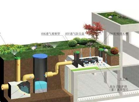 新型城市绿地雨水收集系统设计方案 - 成品排水沟 - 江苏普利匡聚合物材料有限公司