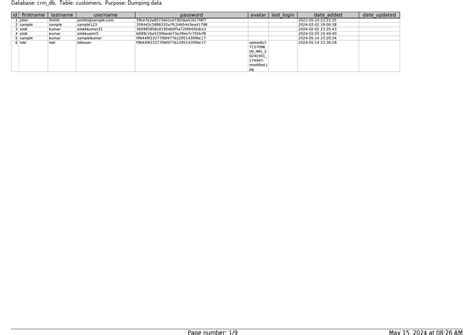 Crm db - tutorial works - Database: crm_db, Table: customers, Purpose ...