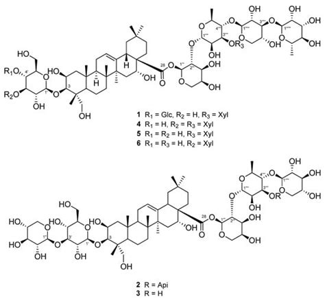 Plants | Special Issue : Biological Activities and Constituents of ...