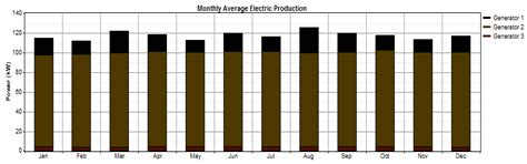 Analysis of Techno-Economic-Environmental Suitability of an Isolated ...