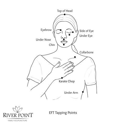 What is EFT Tapping? - River Point Family Acupuncture