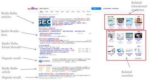 Baidu SEO Guide - Smart Insights Digital Marketing Advice