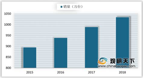 日本推出3D打印球形住宅 2022年中国3D打印市场数据预测分析 - 知乎