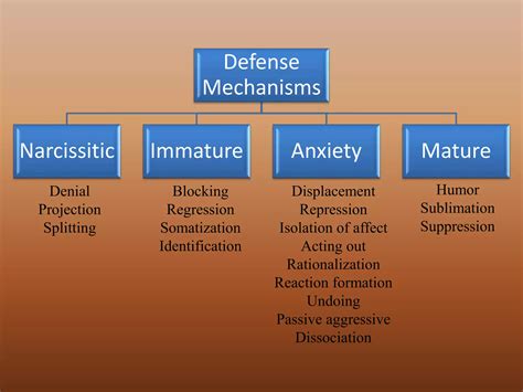Defence mechanism | PPTX