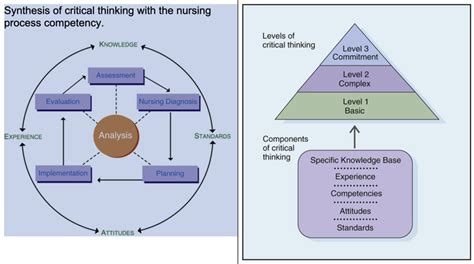 Critical Thinking 的图像结果