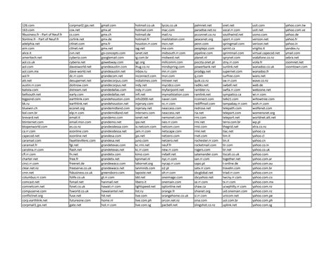 110324 supported email provider list | PDF