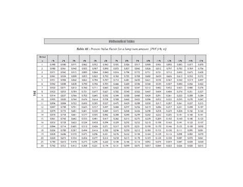 PV and FV Tables copy - Mathematical Tables Table A1 : Present Value ...