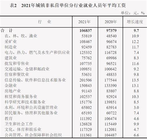 2021年度贵州省年平均工资（全口径城镇单位就业人员）- 贵阳本地宝