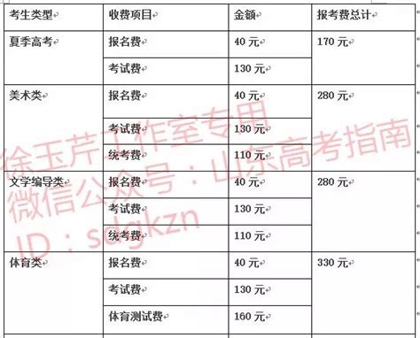 2023年四川成都普通高考网上缴费时间及入口（2022年10月21日至25日）