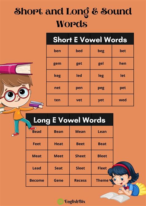 Short and Long E Vowel Sound Words List - EnglishBix