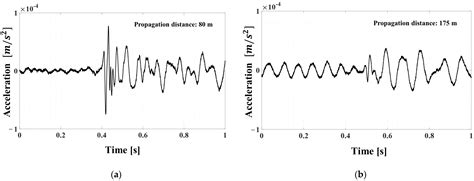 Early Detection and Identification of Damage in In-Service Waterworks ...