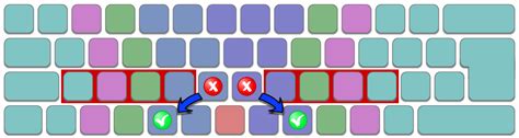 Image result for Simulation-Based Testing