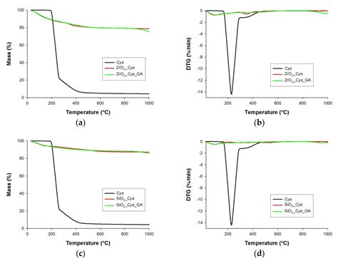 A Novel Cysteine-Functionalized MxOy Material as Support for Laccase ...