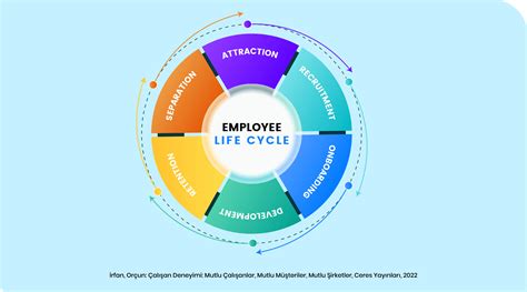 Employee Experience and Management of Touch Points