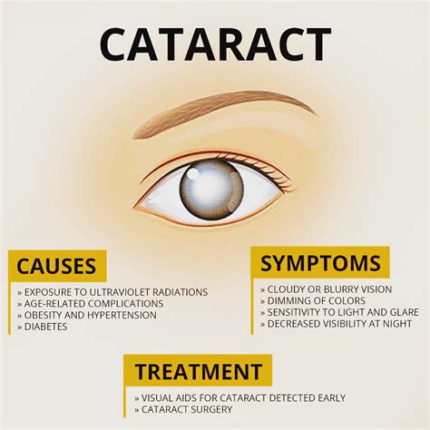 Cataracts Symptoms