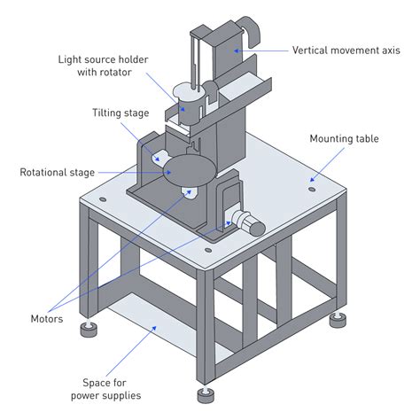 How Stepper Motors Work Animation 的图像结果