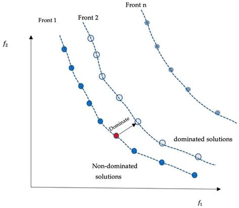 Thermal Conductivity of Low-GWP Refrigerants Modeling with Multi-Object ...