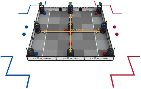 Image result for VEX Robotics Code