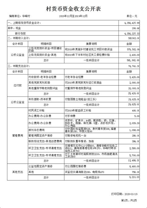 华峰村2019年12月货币资金收支公开表-晋江村级财务网上公开