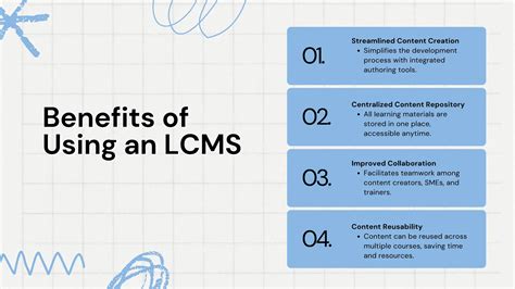 Learning Content Management System (LCMS) | PPT
