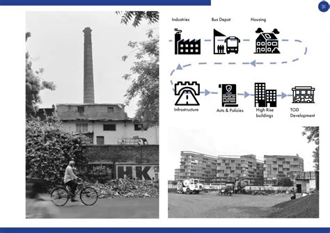 GITAMANDIR: AN INDUSTRIAL PRECINCT IMPACTED BY TRANSPORT | CEPT - Portfolio