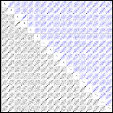 Image result for Masked Autoregressive Flow