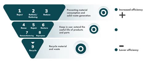 Image result for Zero Waste Management