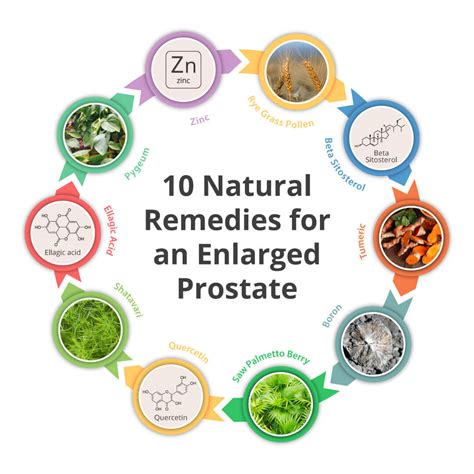 9 Natural Ways And Supplements For Prostate Enlargement