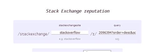 Stack Overflow Reputation 的图像结果
