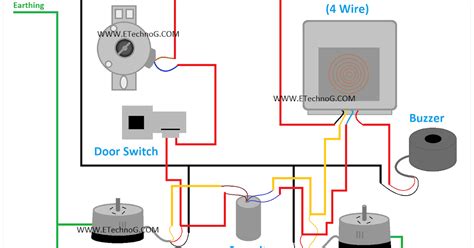 Image result for Wiring a Washing Machine Plug