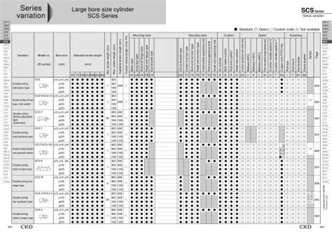 SCS Series Bore Size ø 125, ø 140, ø 160, ø 180, ø 200, ø 250 - CKD ...