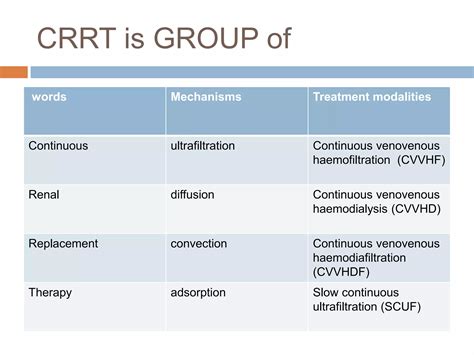Ecmo and crrt | PPTX