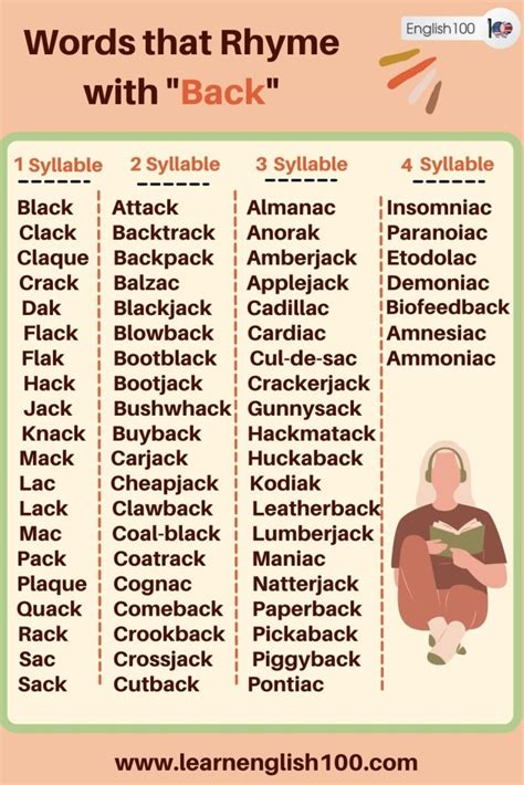 The Incredible Rhymes with Back! - English 100