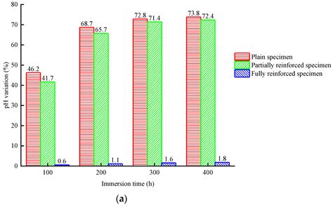 Durability Investigation of Carbon Fiber Reinforced Concrete under Salt ...