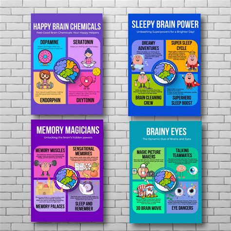 Buy Anatomy Classroom Posters, the Brain Posters, Teachers Resources ...