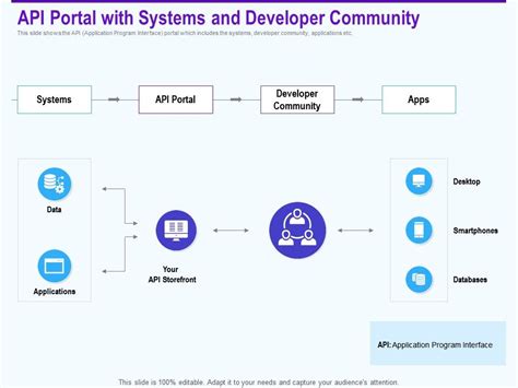 API Developer Portal Examples 的图像结果