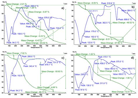 Calcium Oxalates in Soils within Disturbed Landscapes and Rock on the ...
