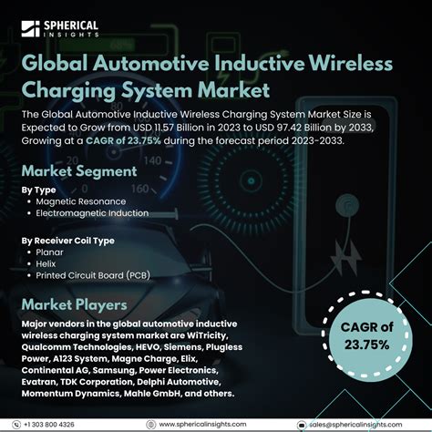 Image result for Inductive Wireless Charging