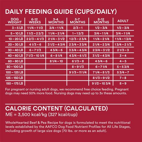 Is Whole Hearted Good For Dogs