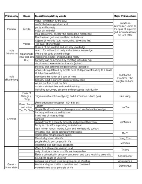Unit 1 - History and Systems Notes for Midsem - Philosophy Books Ideas ...