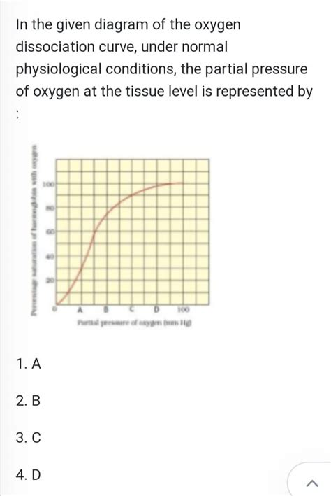In the given diagram of the oxygen dissociation curve, under normal physi..