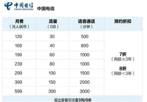 广州电信宽带套餐价格表2022，广州电信宽带收费标准 - 好卡网
